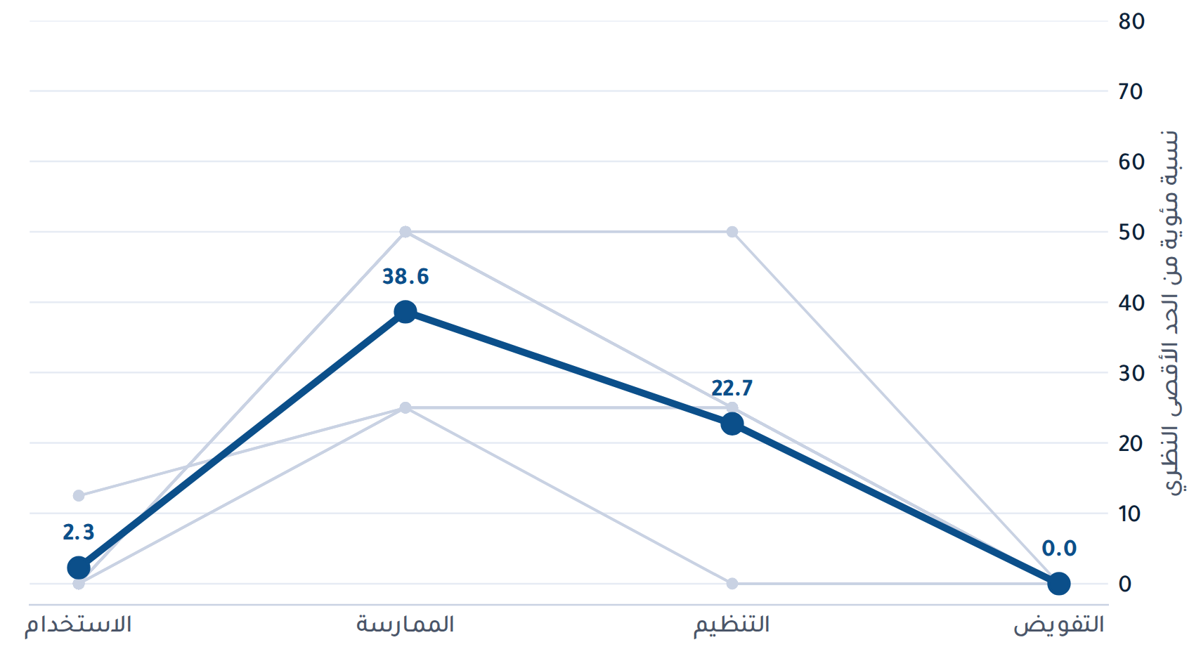مسار القدرة الإدارية