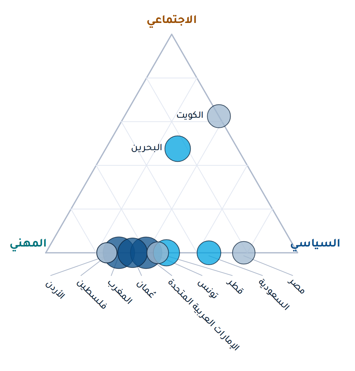 التشكيلة المؤسسية: حصة كل نظام من إجمالي الدولة