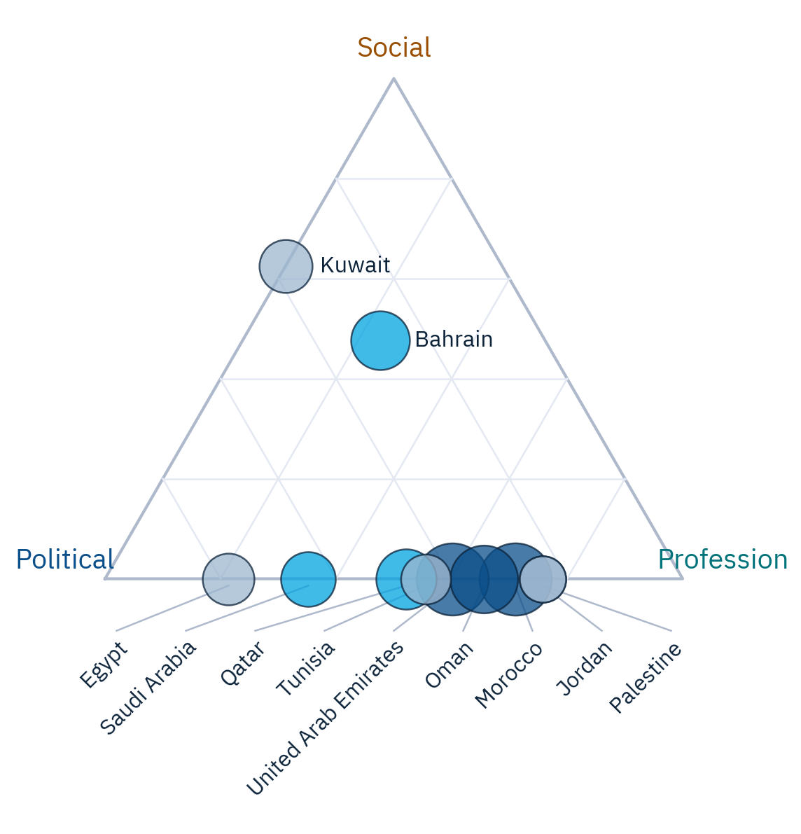 Institutional configuration: share of each system in the state total
